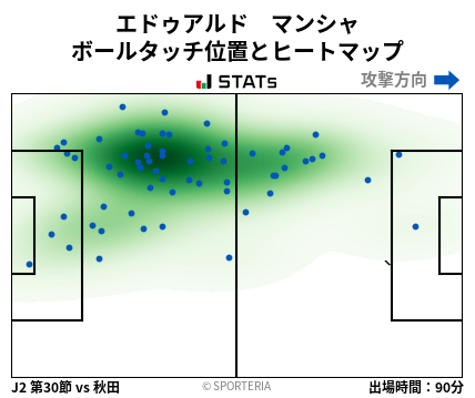 ヒートマップ - エドゥアルド　マンシャ