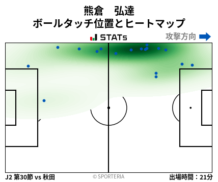 ヒートマップ - 熊倉　弘達