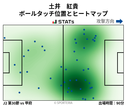 ヒートマップ - 土井　紅貴