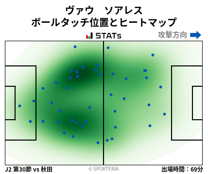 ヒートマップ - ヴァウ　ソアレス