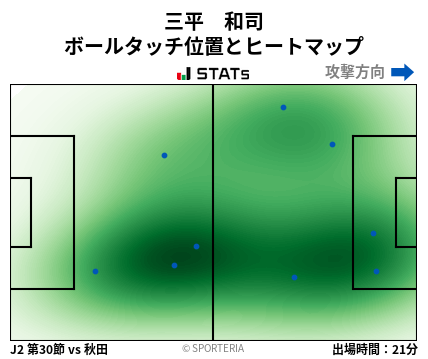 ヒートマップ - 三平　和司