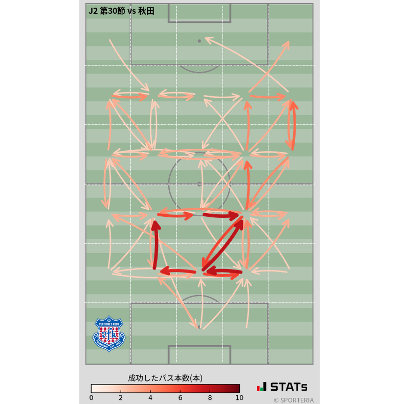 エリア間パス図