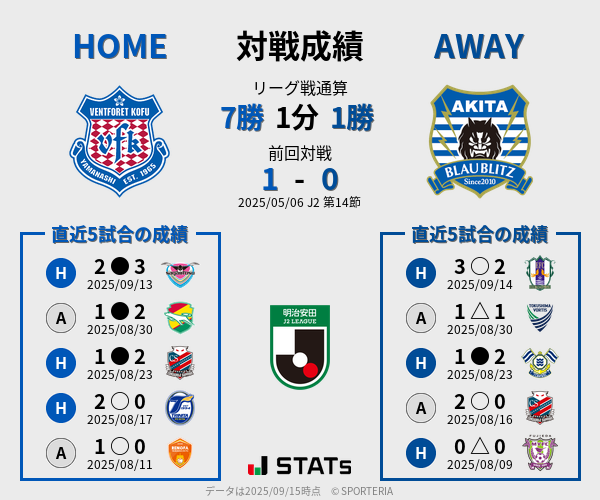 前節までの対戦成績