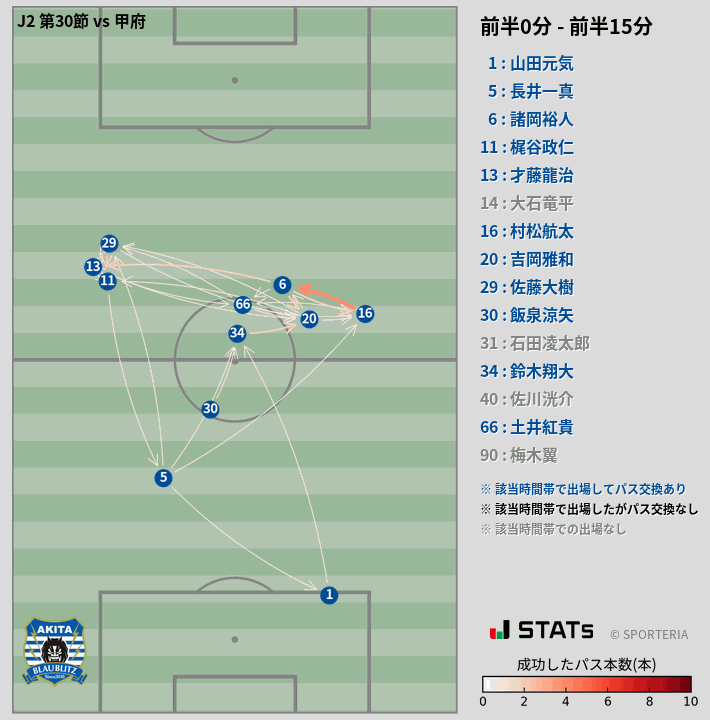 時間帯別パスネットワーク図