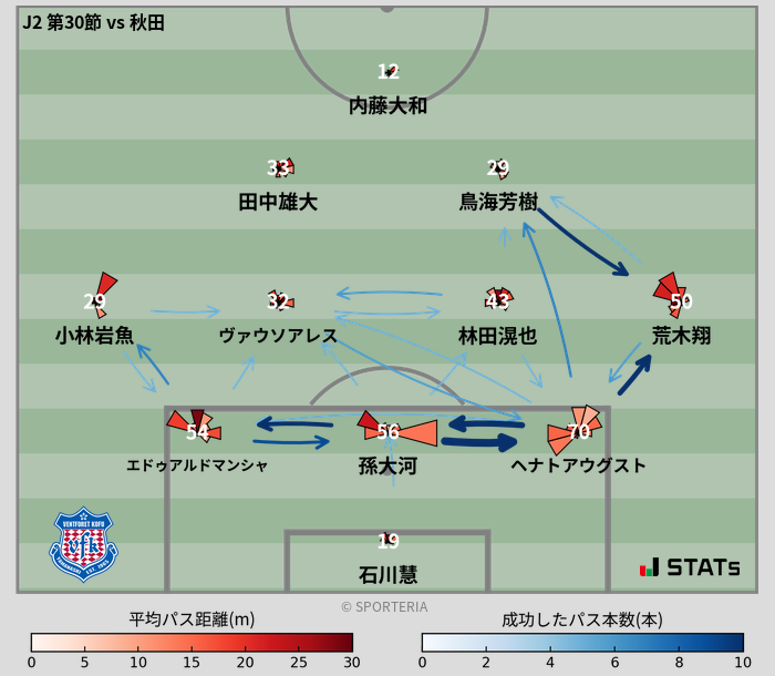 パスソナー・パスネットワーク