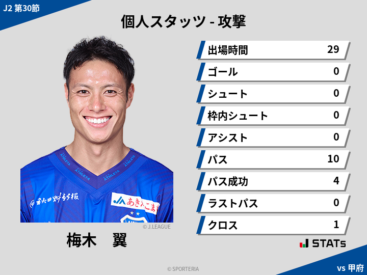 攻撃スタッツ - 梅木　翼