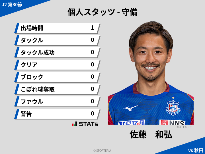 守備スタッツ - 佐藤　和弘