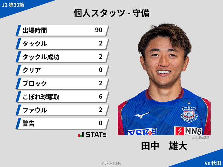 守備スタッツ - 田中　雄大