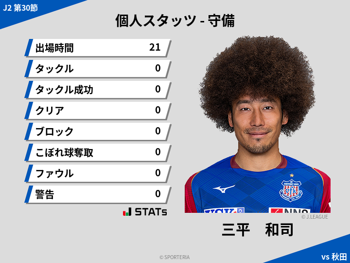 守備スタッツ - 三平　和司