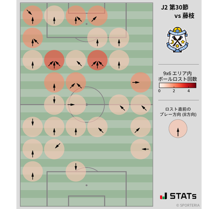 ボールロスト位置