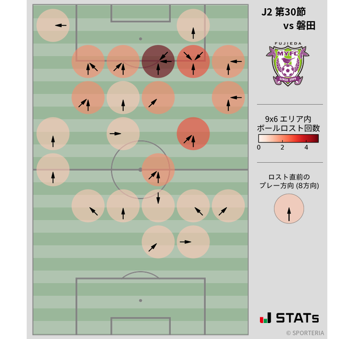 ボールロスト位置