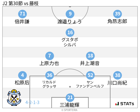 フォーメーション図