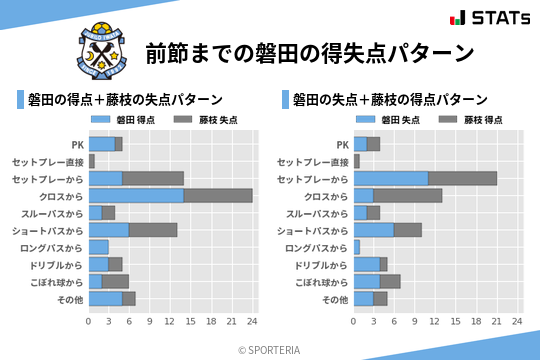 得失点パターン