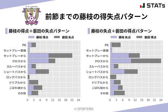 得失点パターン