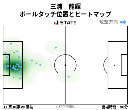 ヒートマップ - 三浦　龍輝
