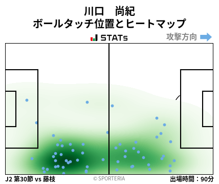 ヒートマップ - 川口　尚紀