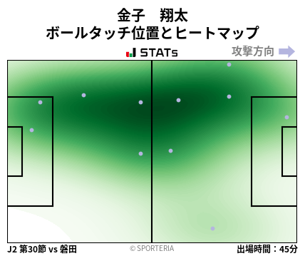 ヒートマップ - 金子　翔太