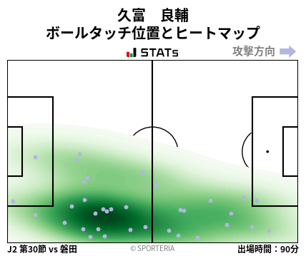 ヒートマップ - 久富　良輔
