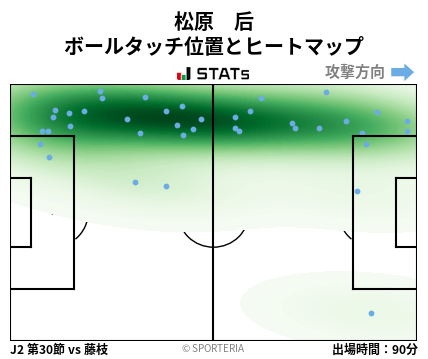 ヒートマップ - 松原　后