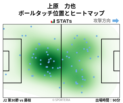 ヒートマップ - 上原　力也