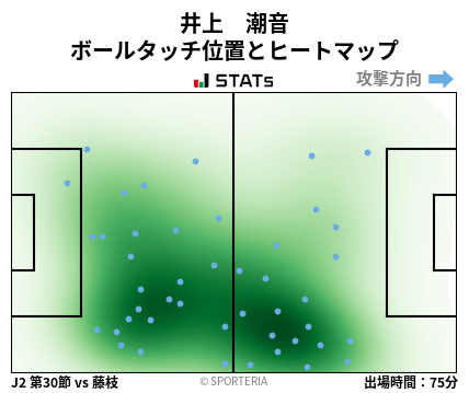 ヒートマップ - 井上　潮音