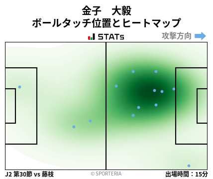 ヒートマップ - 金子　大毅