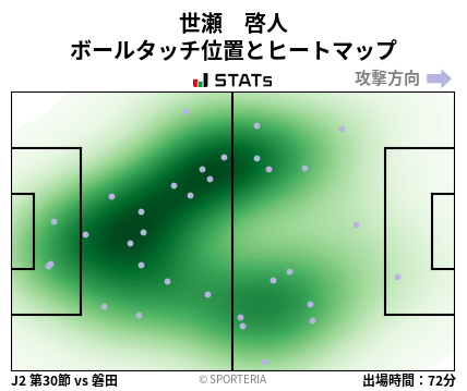 ヒートマップ - 世瀬　啓人