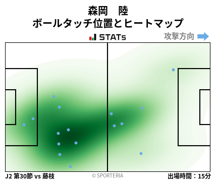 ヒートマップ - 森岡　陸