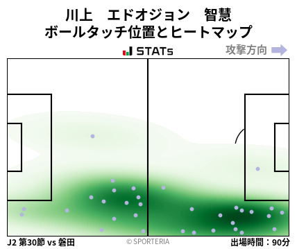 ヒートマップ - 川上　エドオジョン　智慧