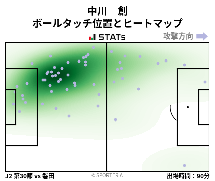 ヒートマップ - 中川　創