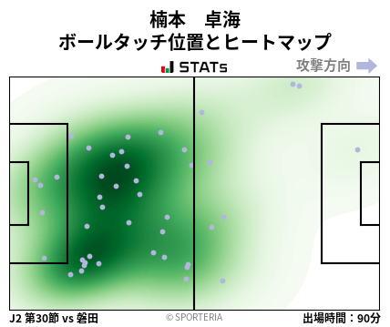 ヒートマップ - 楠本　卓海