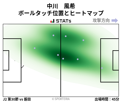 ヒートマップ - 中川　風希