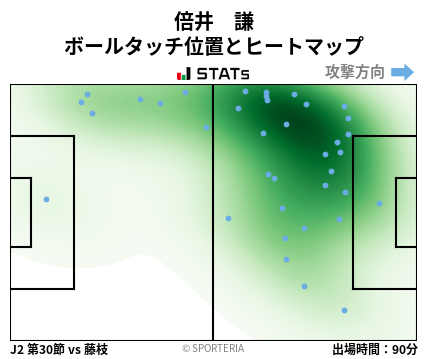 ヒートマップ - 倍井　謙