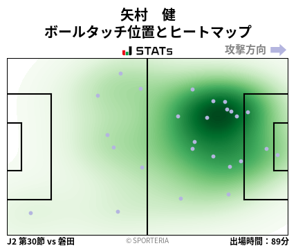 ヒートマップ - 矢村　健