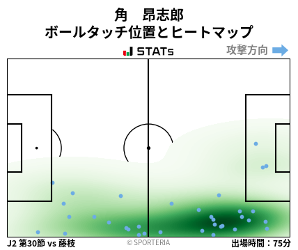 ヒートマップ - 角　昂志郎