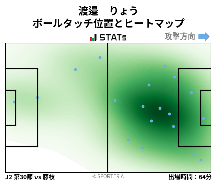 ヒートマップ - 渡邉　りょう