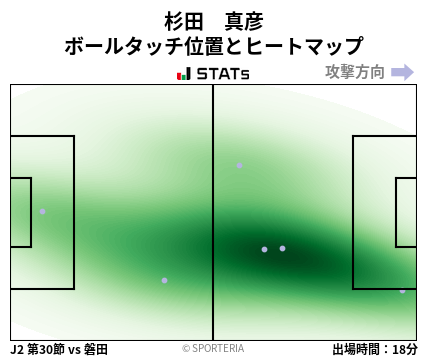 ヒートマップ - 杉田　真彦