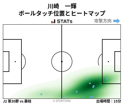 ヒートマップ - 川崎　一輝