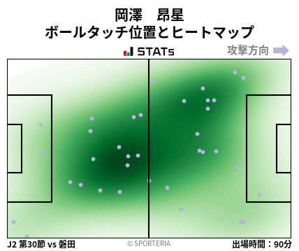 ヒートマップ - 岡澤　昂星