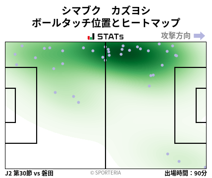 ヒートマップ - シマブク　カズヨシ
