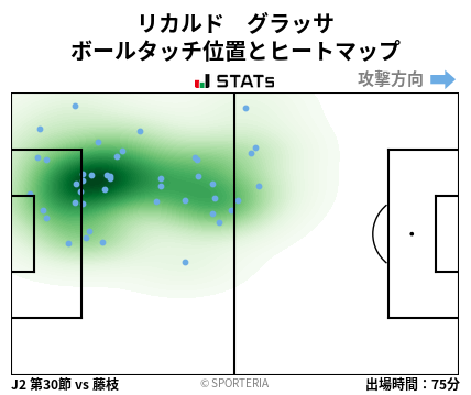 ヒートマップ - リカルド　グラッサ