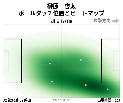 ヒートマップ - 榊原　杏太