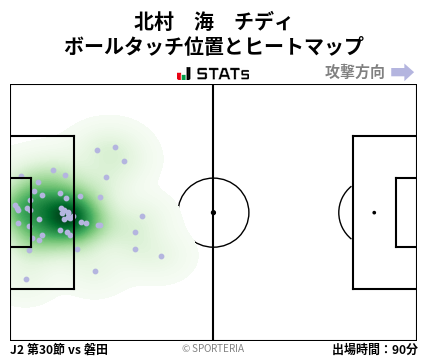 ヒートマップ - 北村　海　チディ