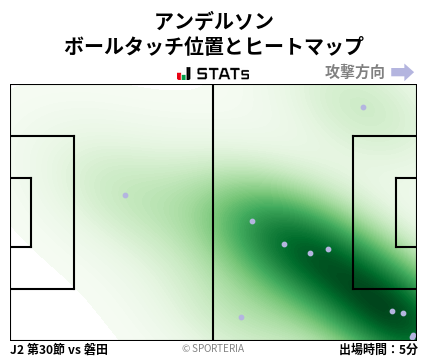 ヒートマップ - アンデルソン