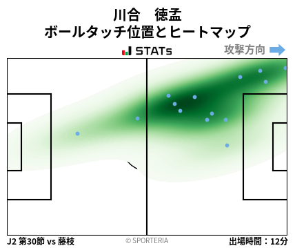 ヒートマップ - 川合　徳孟