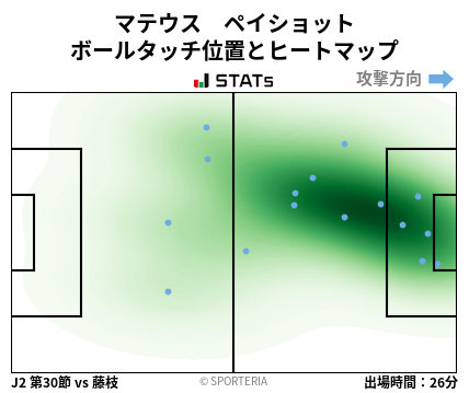 ヒートマップ - マテウス　ペイショット