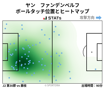 ヒートマップ - ヤン　ファンデンベルフ