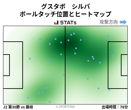 ヒートマップ - グスタボ　シルバ
