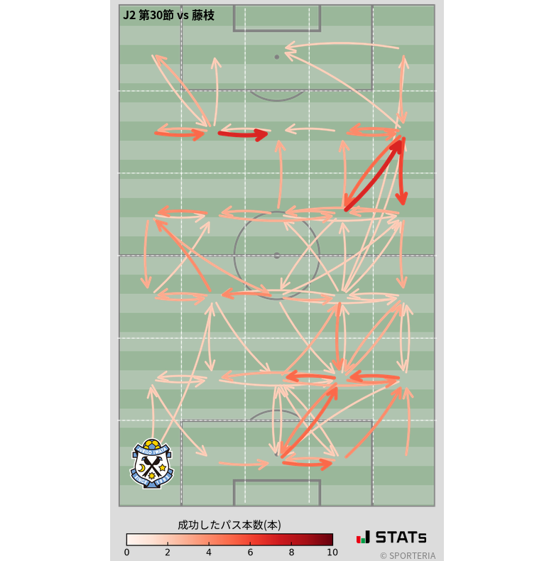エリア間パス図