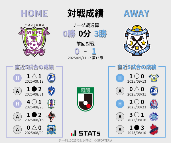 前節までの対戦成績